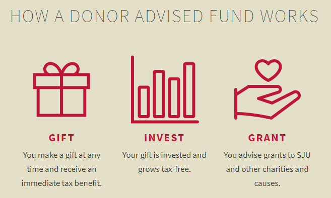 How Donor Advised Giving Works